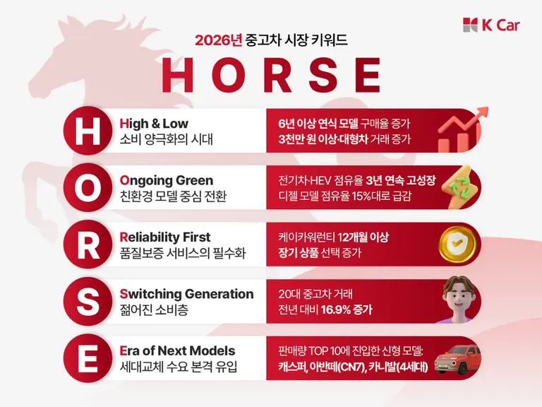 HORSE 중고차 왜 인기? 🐴 2026년 중고차 시장 트렌드 키워드 완벽 분석 image 4